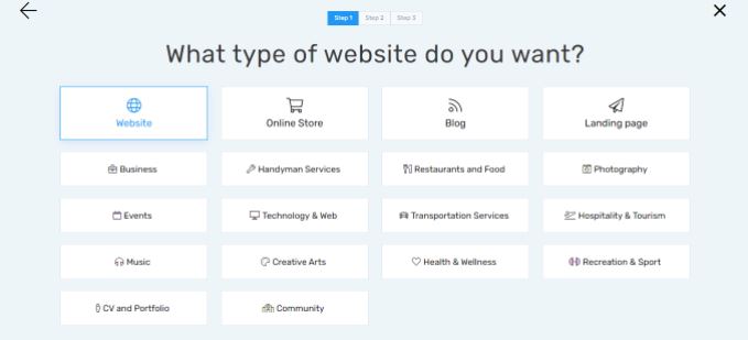 what type if website you want sub categories
