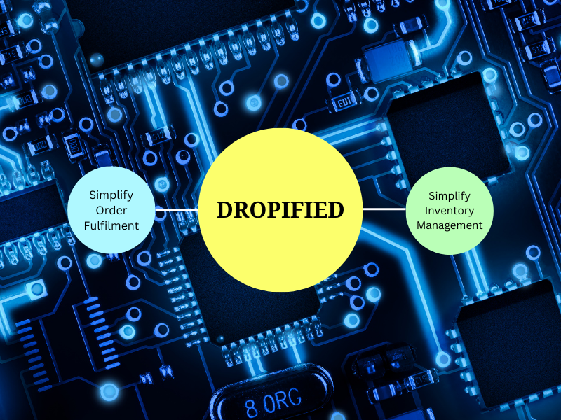Streamline Your E-commerce Store with Dropified image